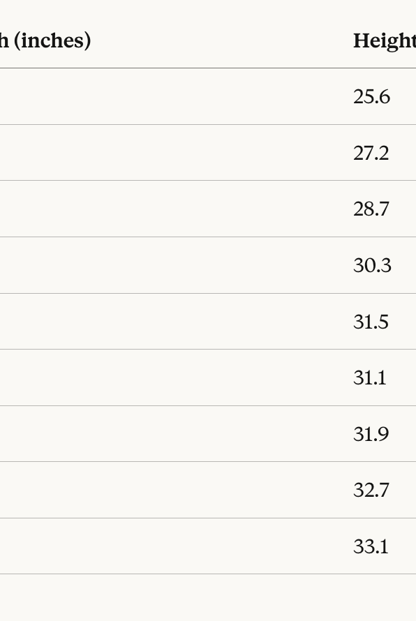 Table showing size chart with width and height measurements in inches